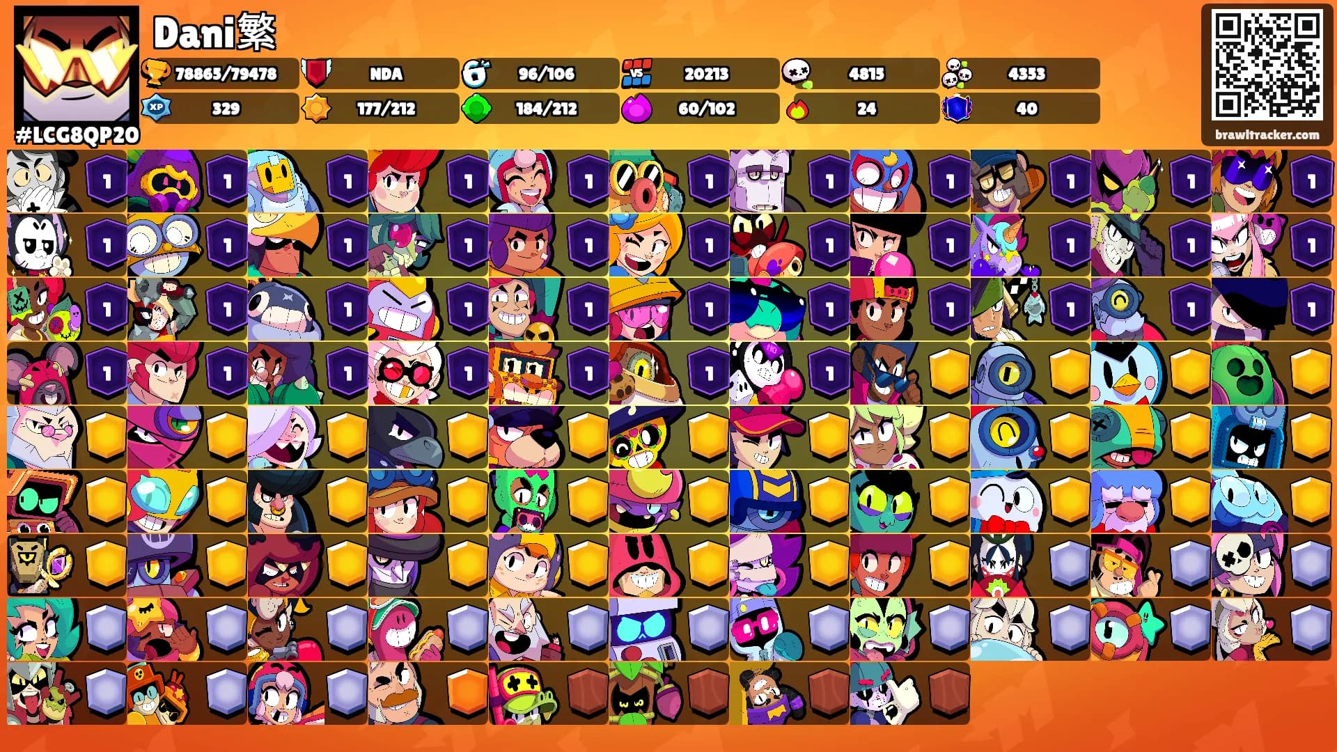 Dani繁's Ranks
