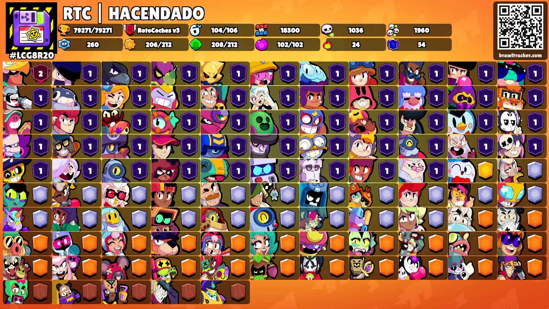 RTC | HACENDADO's Ranks