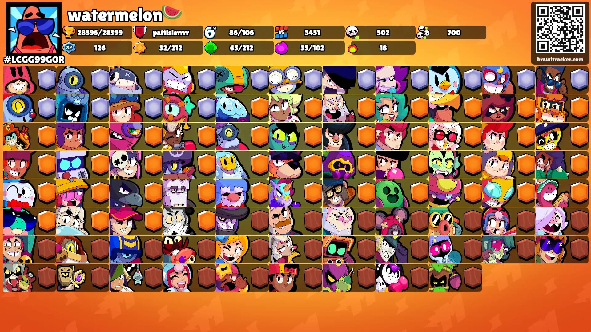 watermelon🍉's Ranks