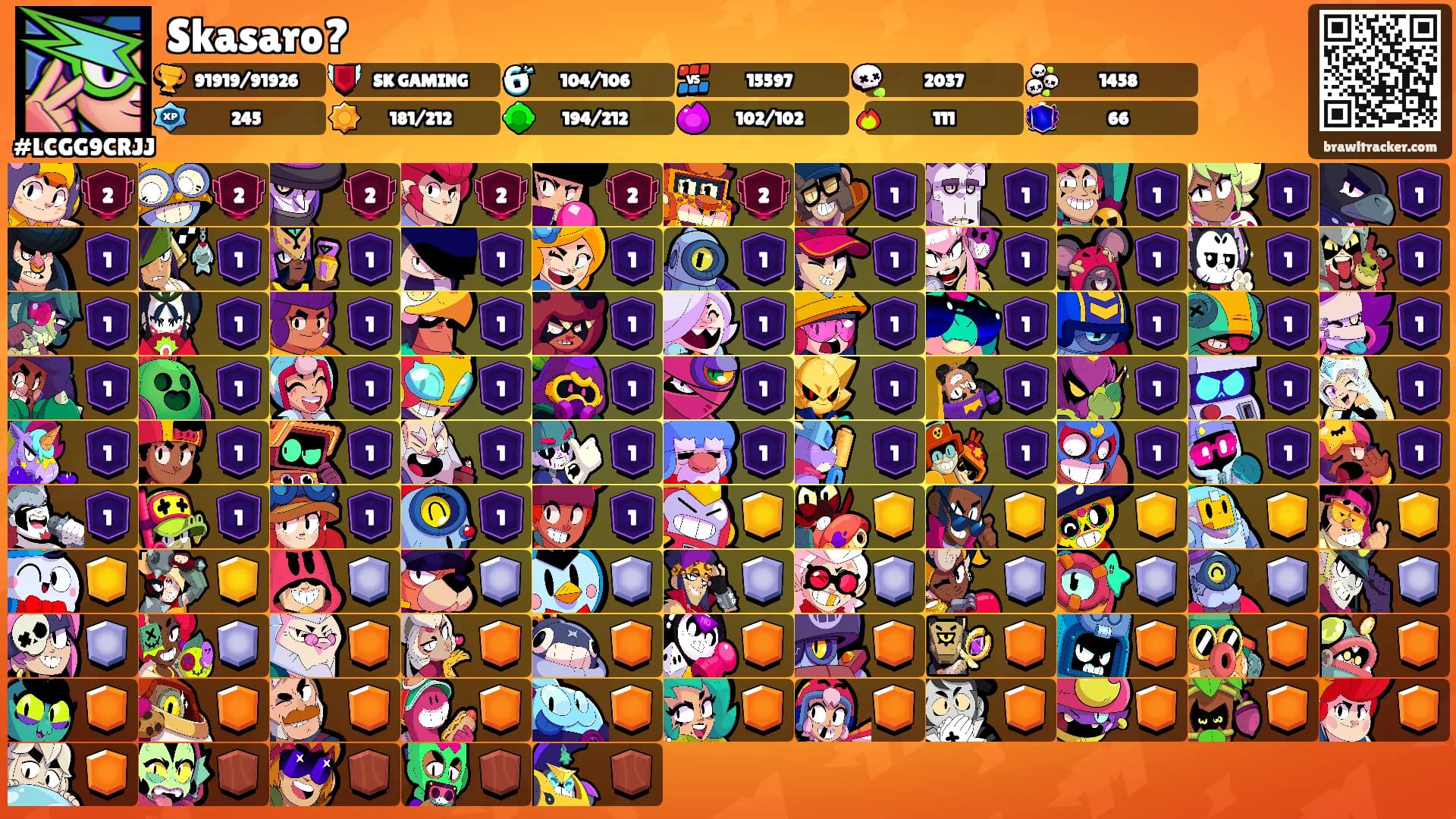 Skasaro?'s Ranks
