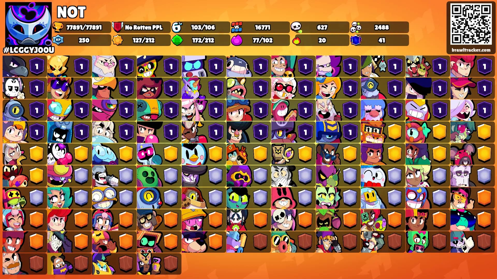 NOT's Ranks