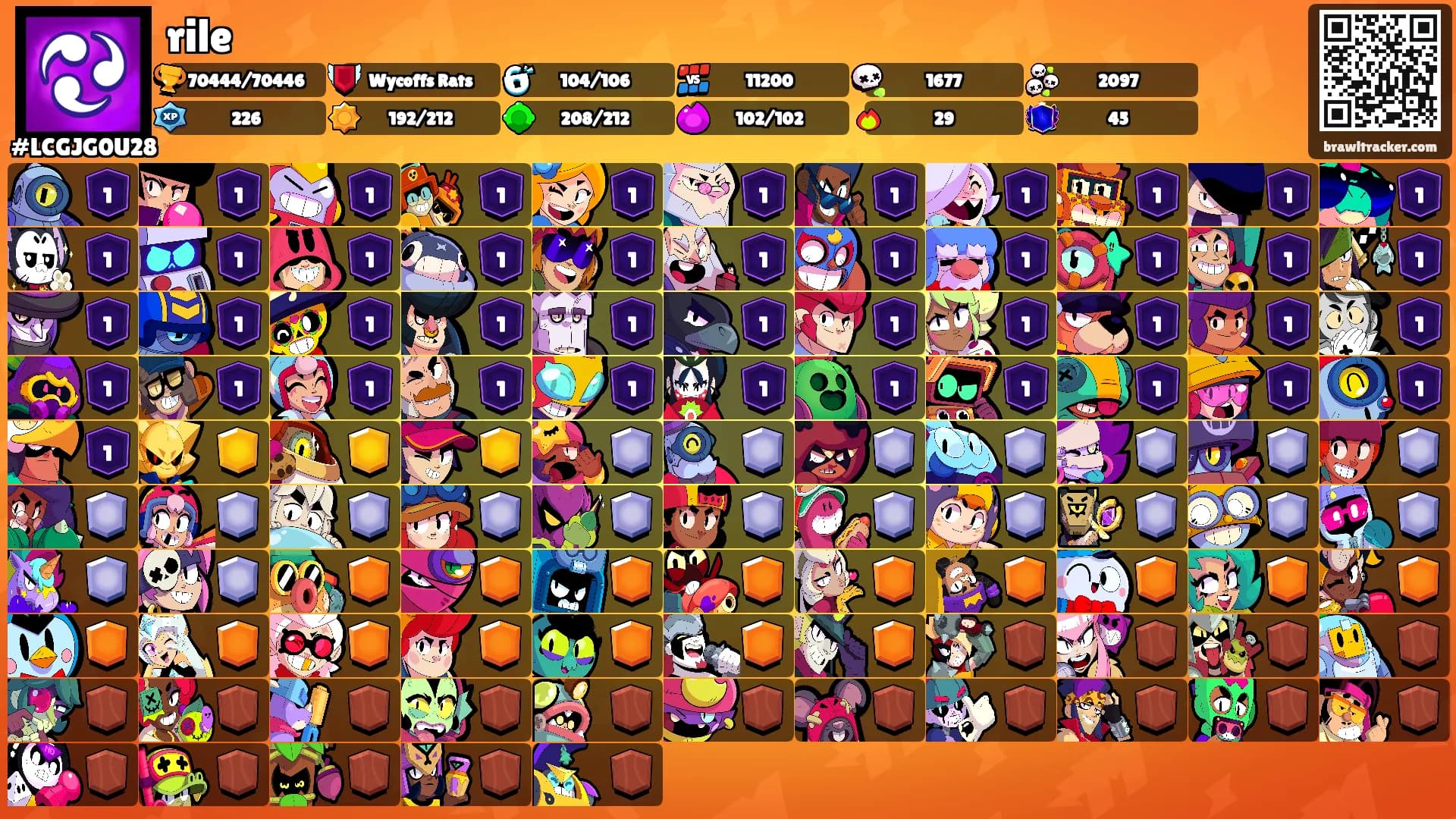 rile's Ranks