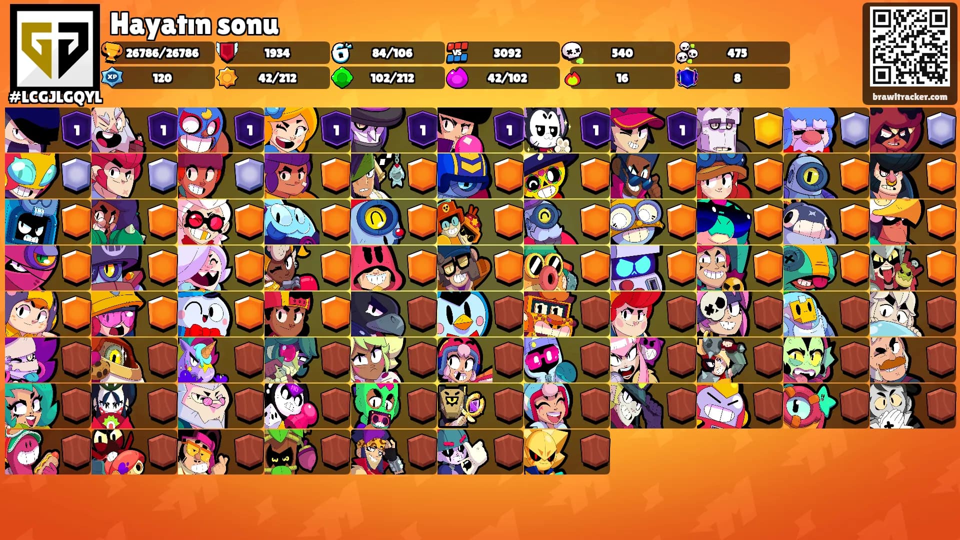 Hayatın sonu's Ranks