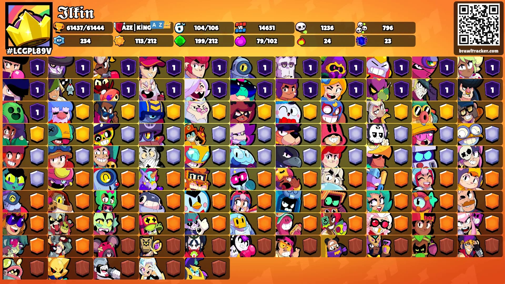 𝕴𝖑𝖐𝖎𝖓's Ranks