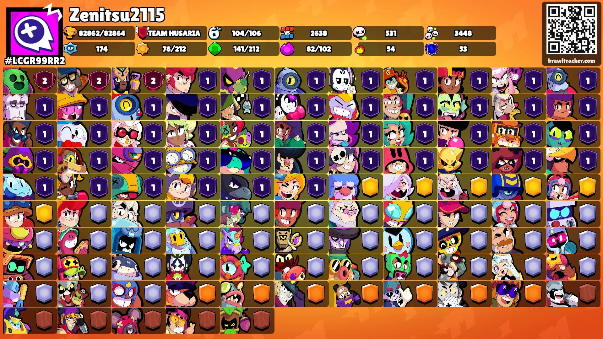 Zenitsu2115's Ranks