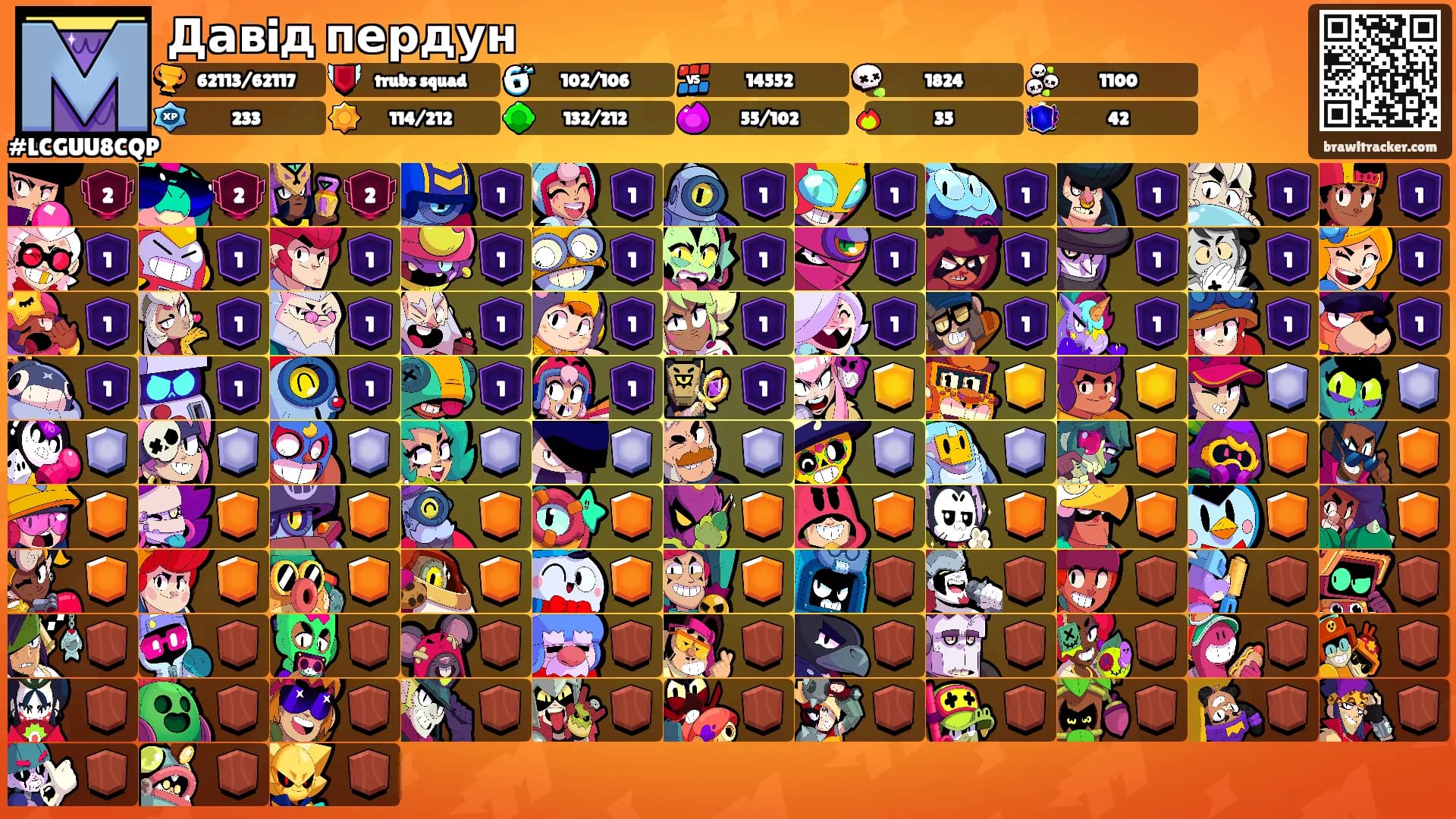 Давiд пердун's Ranks