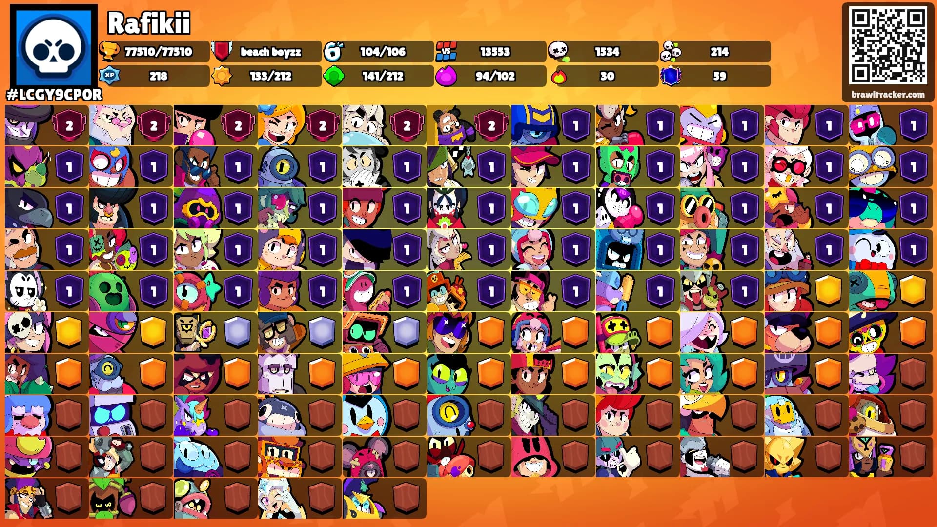 Rafikii's Ranks