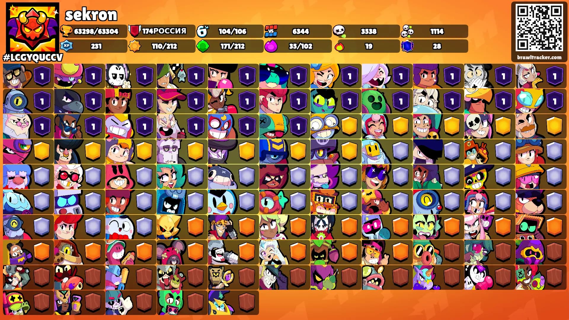 sekron's Ranks