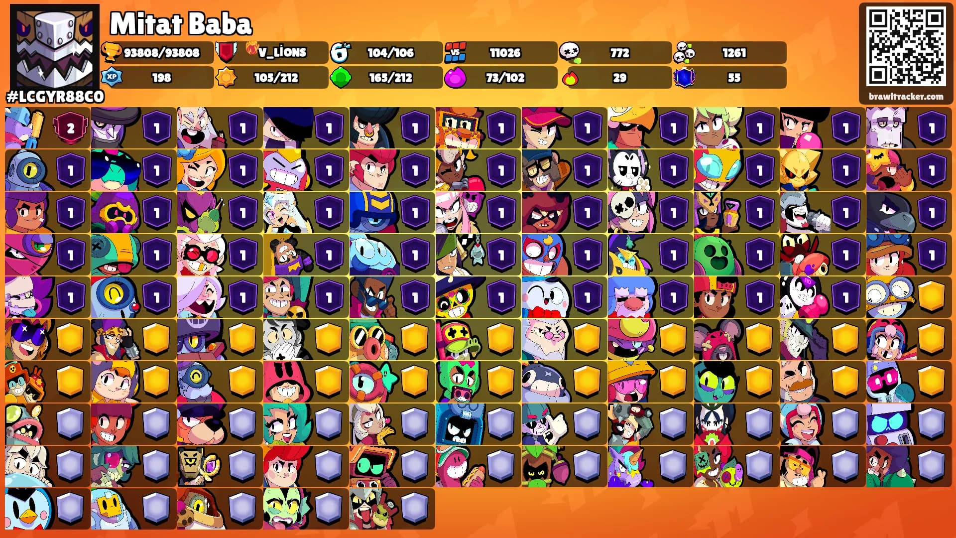 Mitat Baba's Ranks