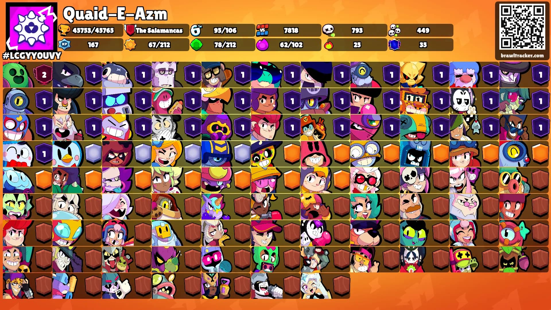 Quaid-E-Azm's Ranks