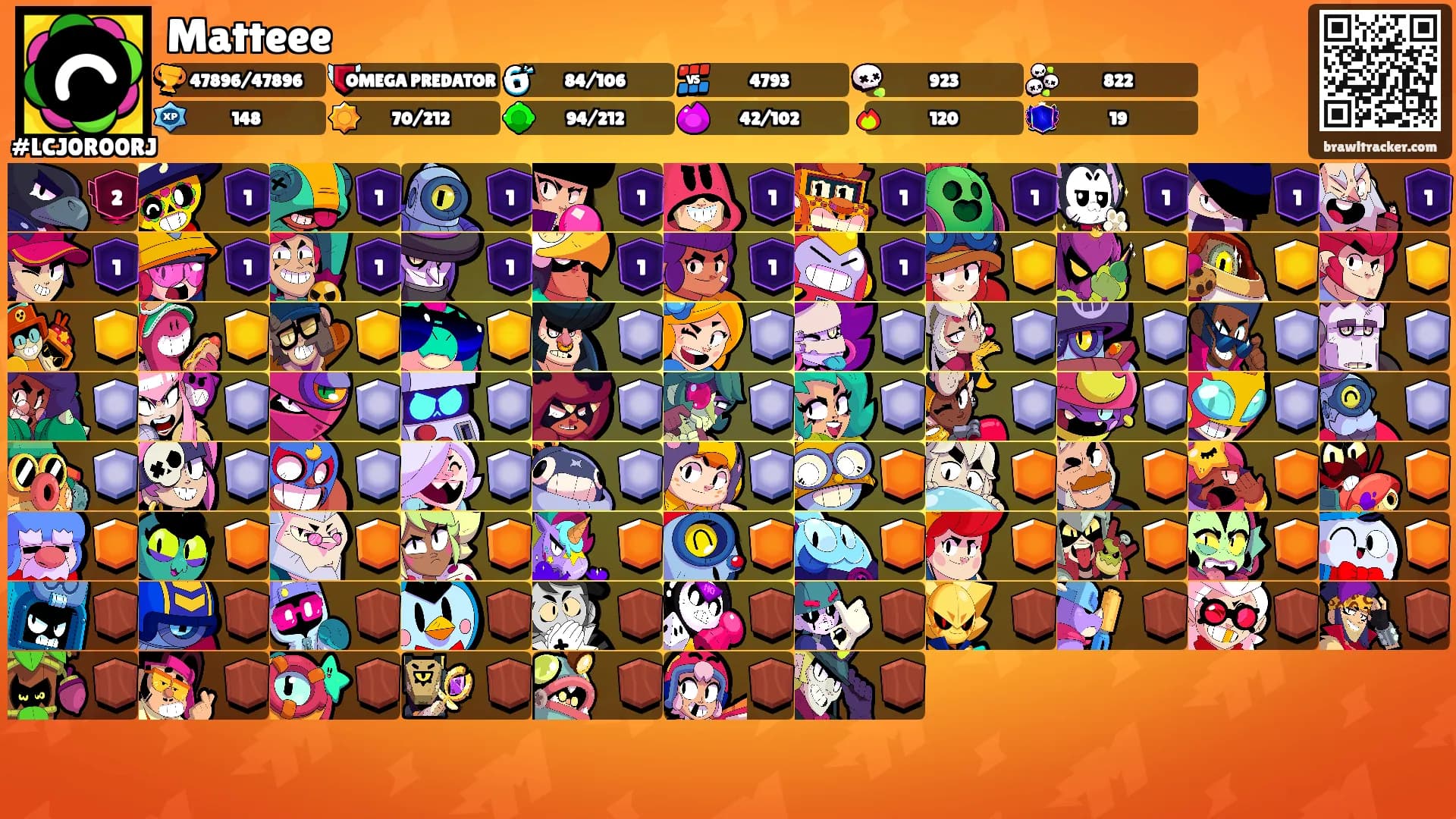 Matteee's Ranks