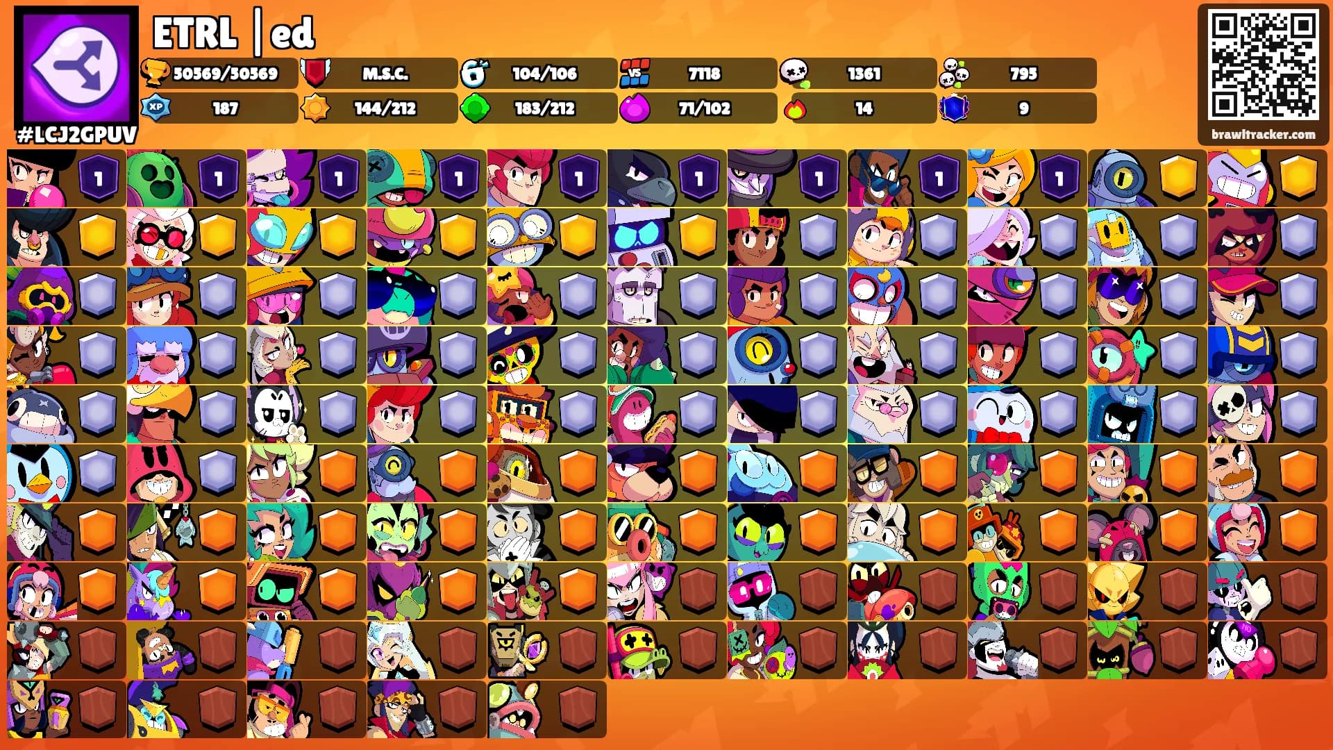 ETRL |ed's Ranks