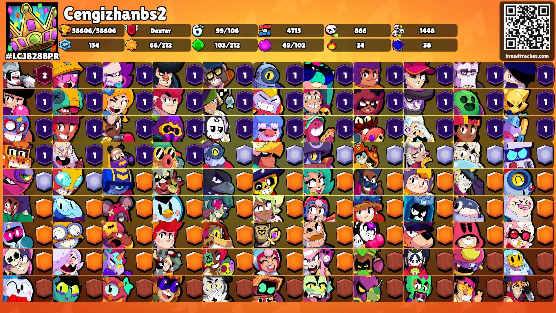 Cengizhanbs2's Ranks