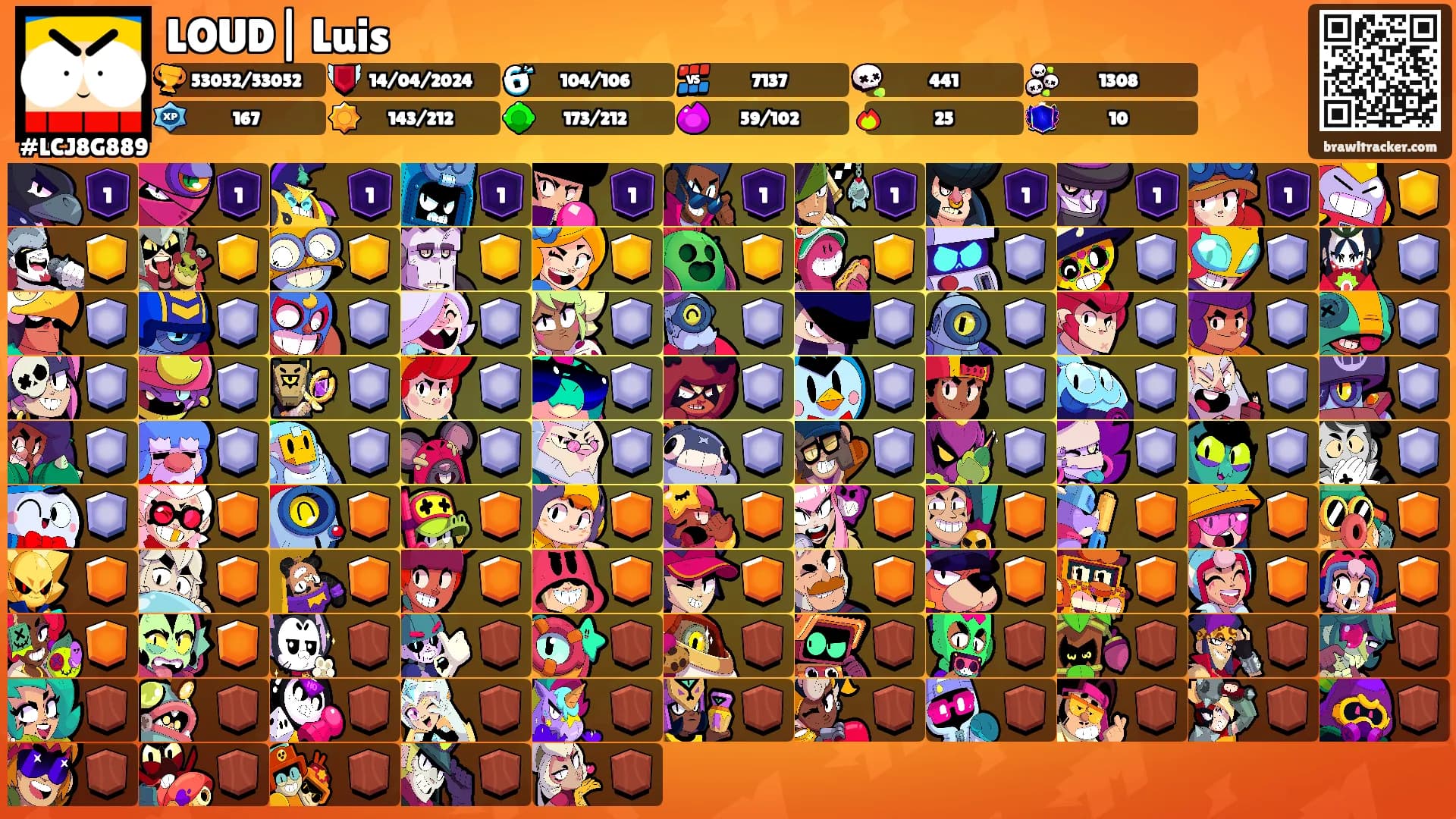LOUD| Luis's Ranks