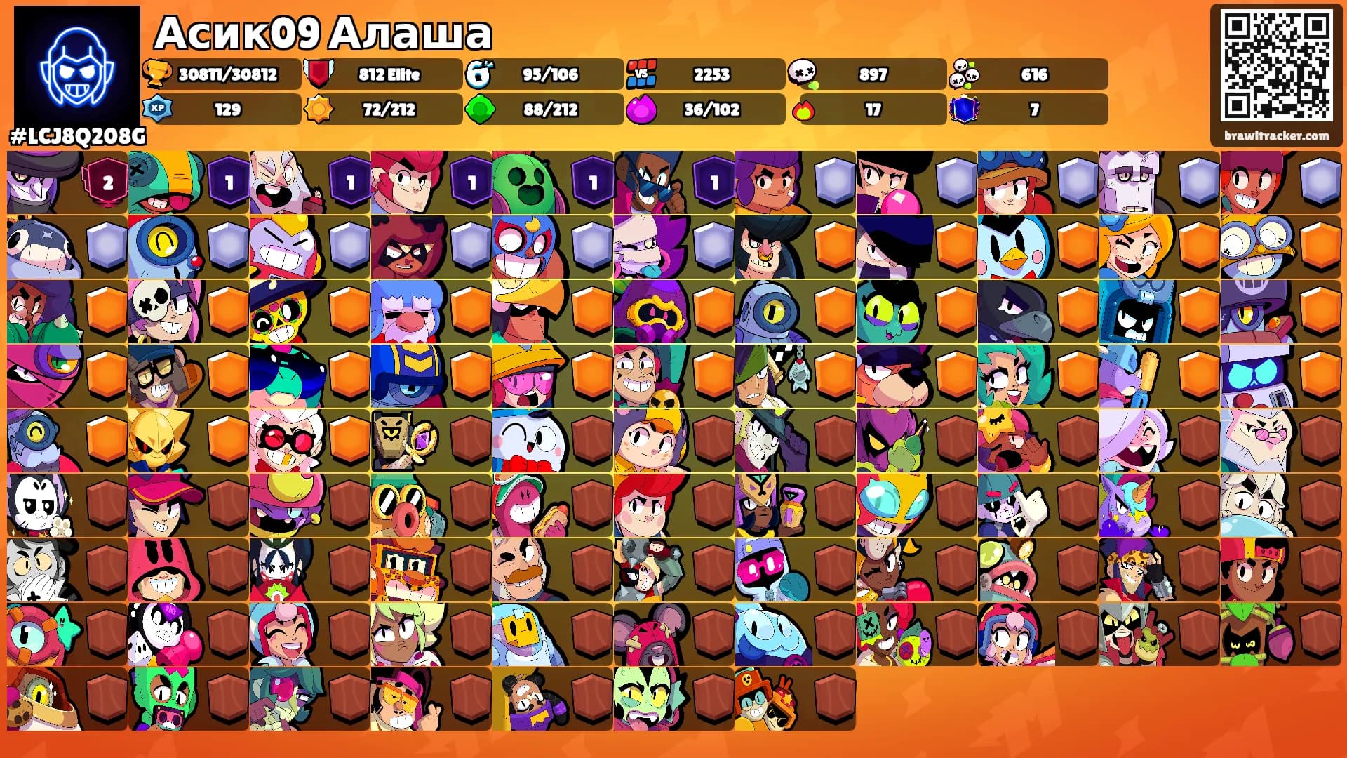 Асик09 Алаша's Ranks
