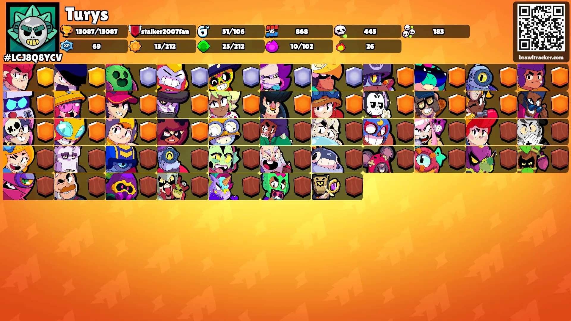 Turys's Ranks