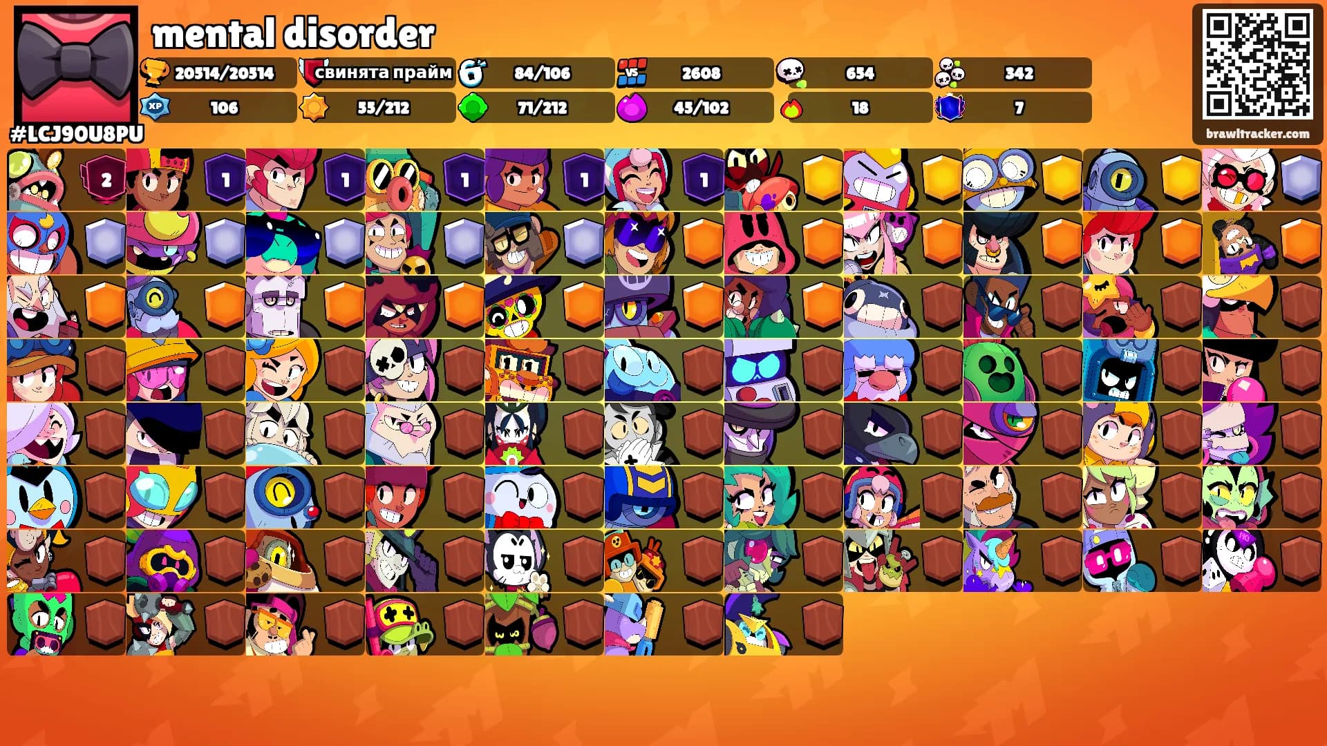 mental disorder's Ranks