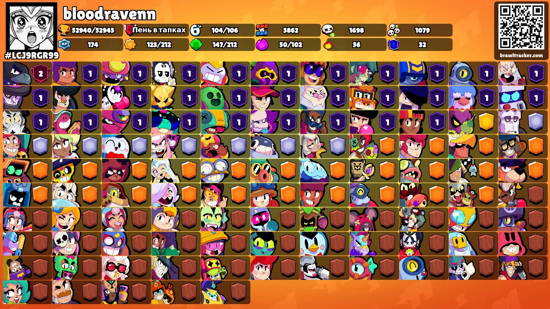 bloodravenn's Ranks