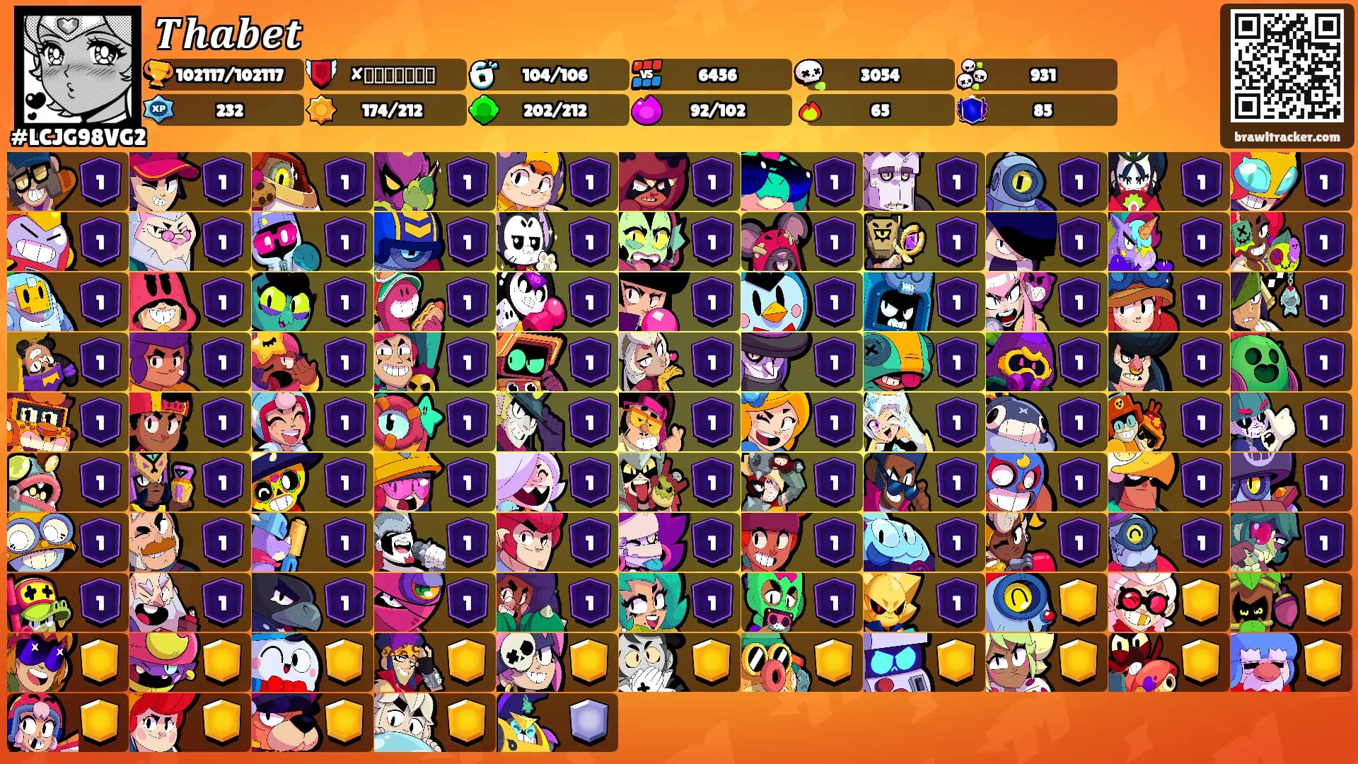 𝑻𝒉𝒂𝒃𝒆𝒕's Ranks