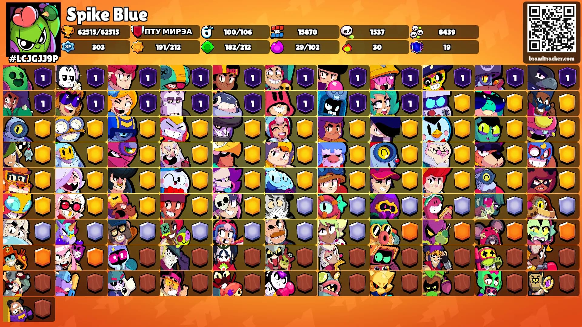 Spike Blue's Ranks