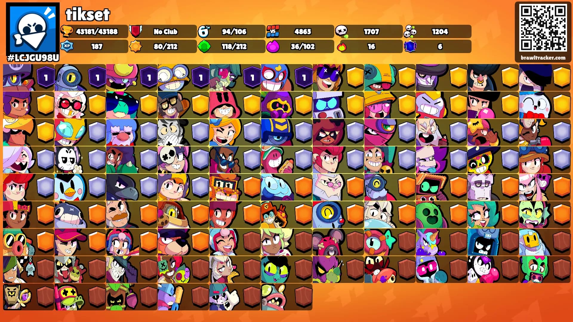 tikset's Ranks