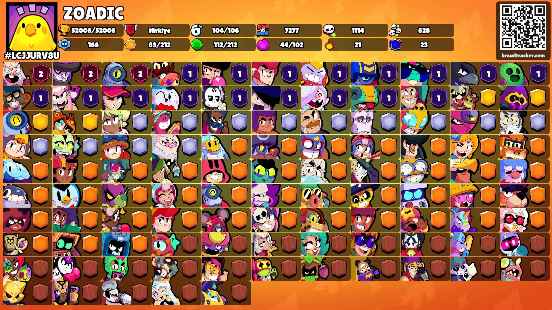 ZOADIC's Ranks