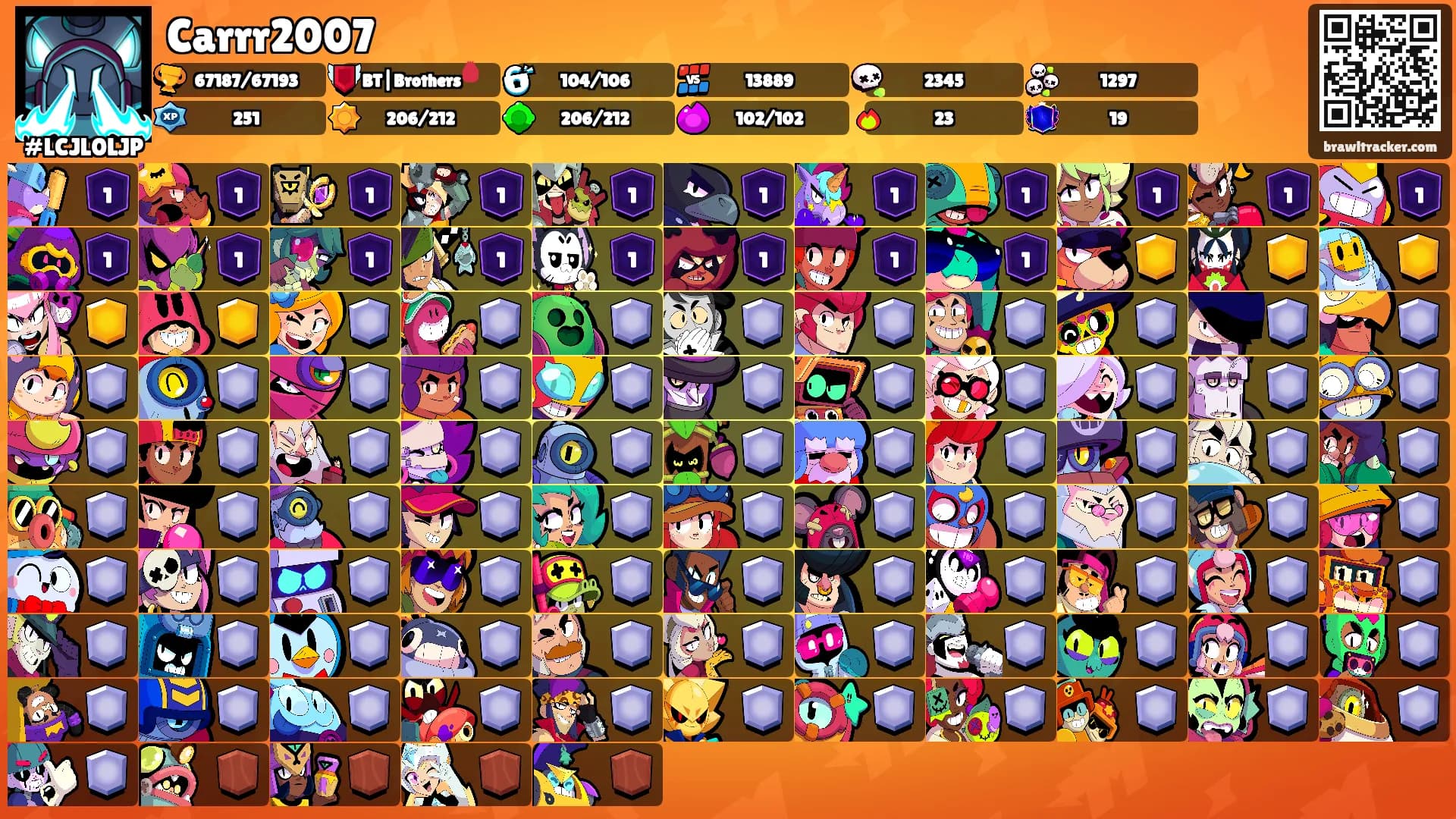 Carrr2007's Ranks