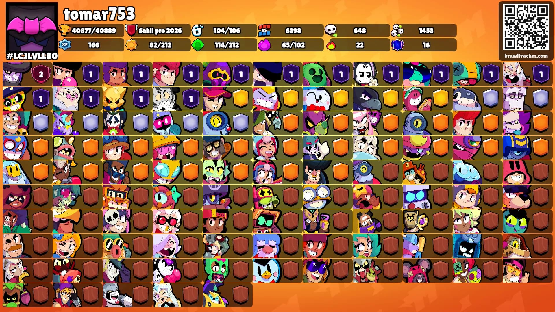 tomar753's Ranks