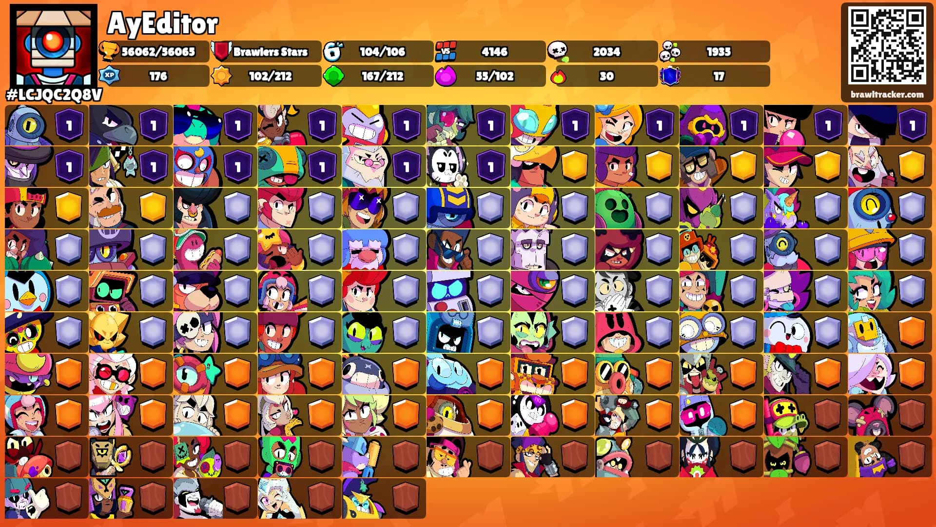 AyEditor's Ranks