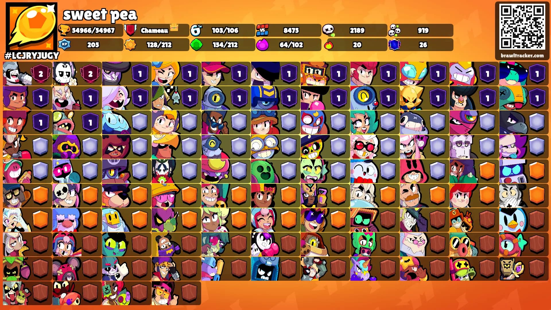 sweet pea's Ranks