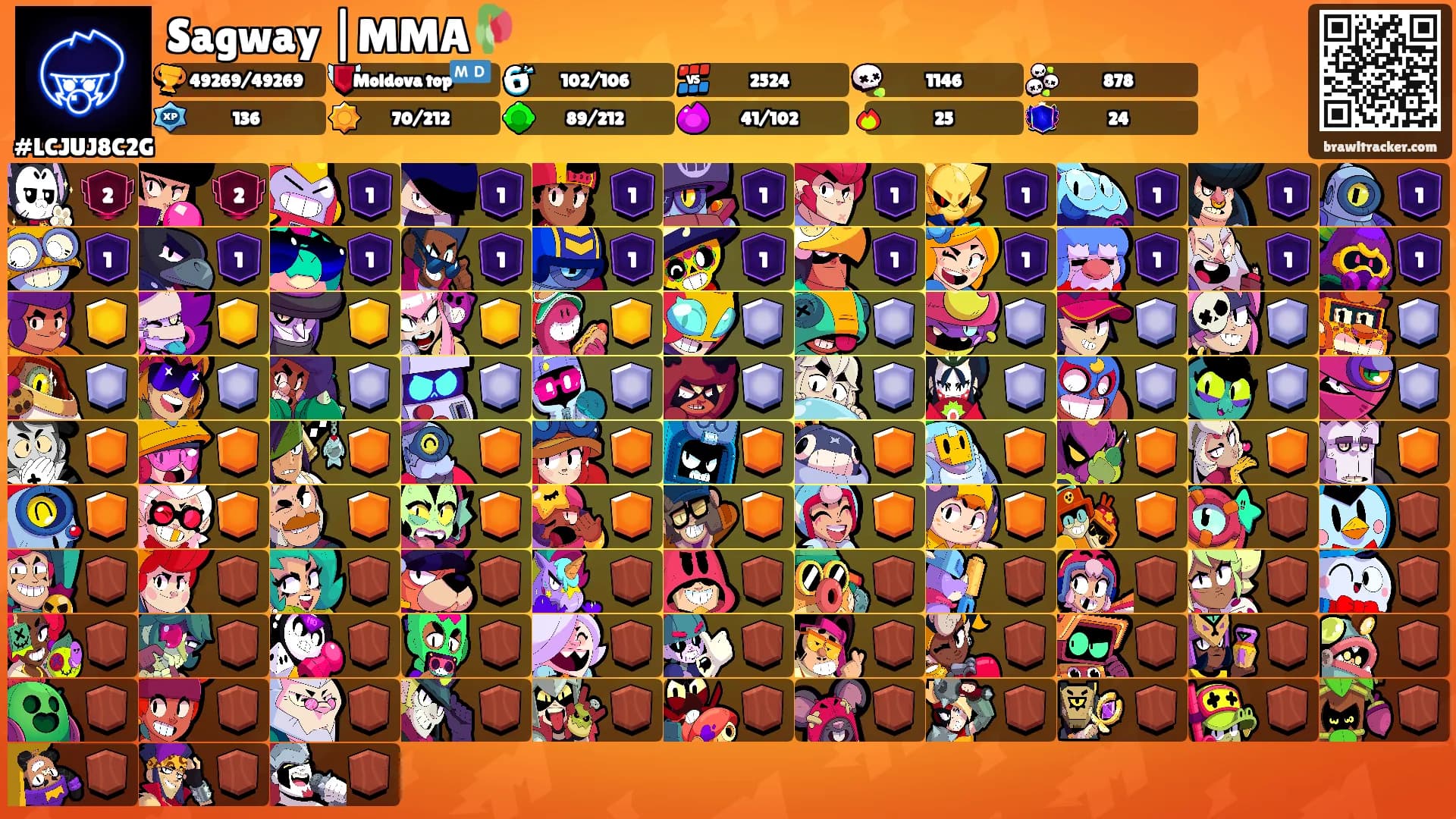 Sagway |MMA🥀's Ranks