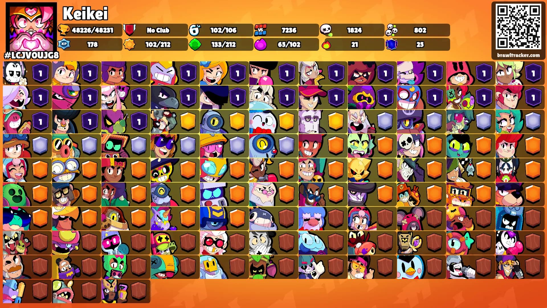 Keikei's Ranks