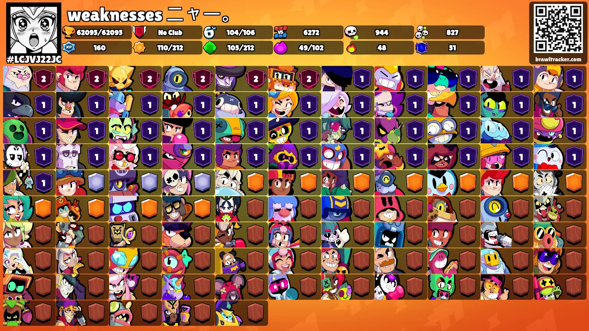 weaknesses ニャー。's Ranks