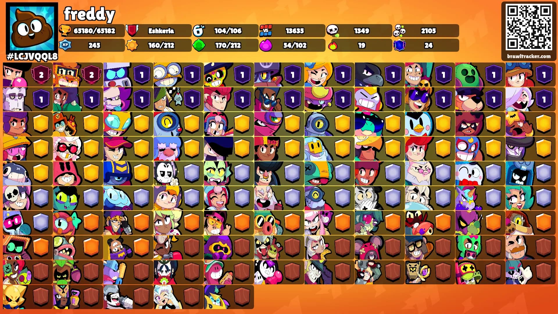 freddy's Ranks
