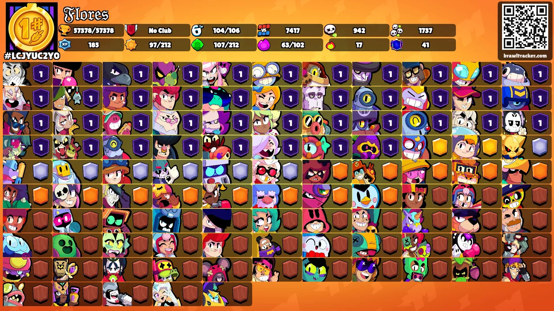 𝔉𝔩𝔬𝔯𝔢𝔰's Ranks