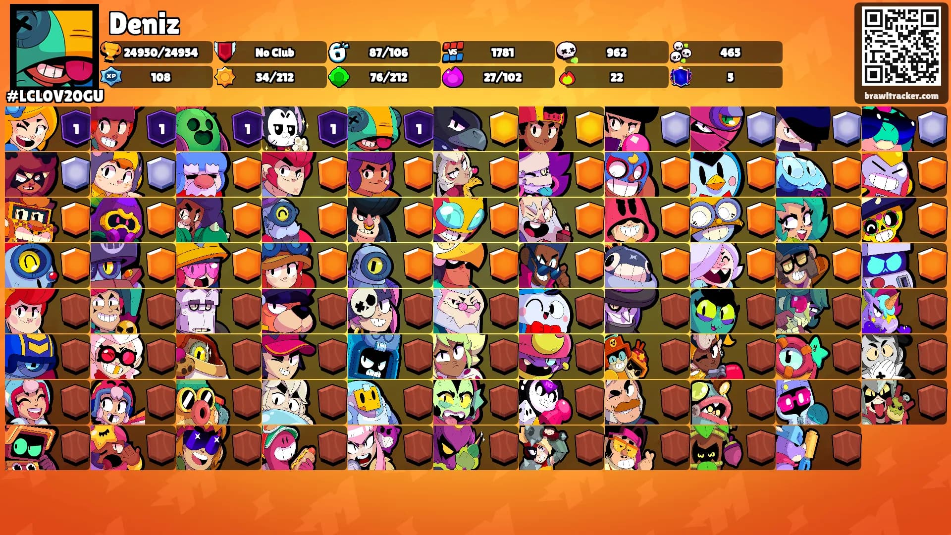 Deniz's Ranks
