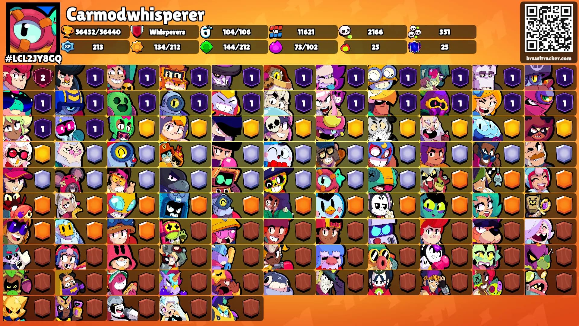 Carmodwhisperer's Ranks
