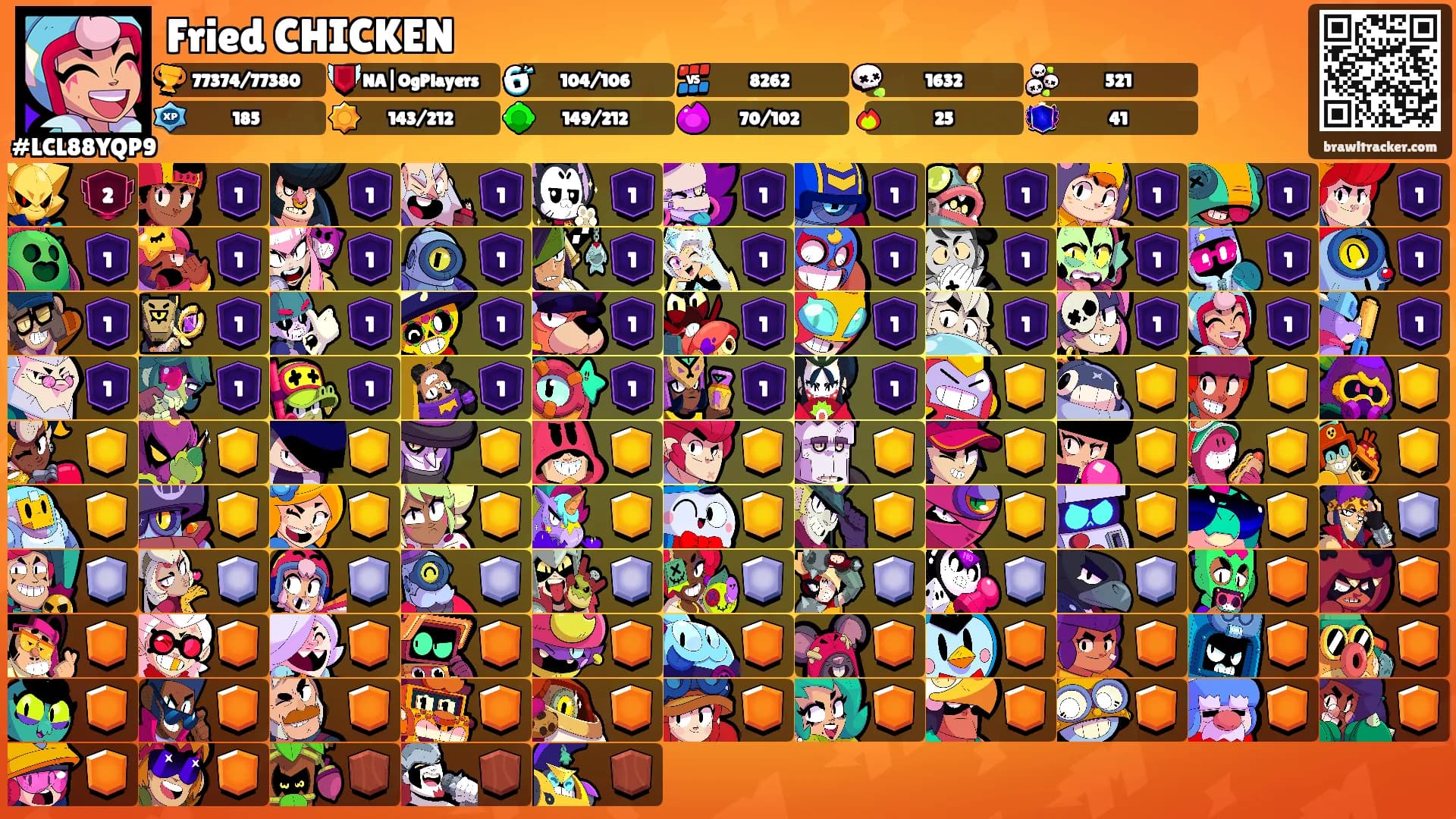 Fried CHICKEN's Ranks