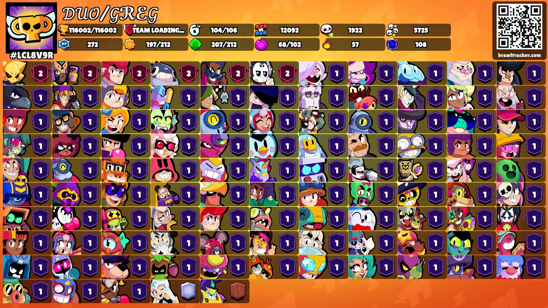𝒟𝒰𝒪/𝒢ℛℰ𝒢's Ranks