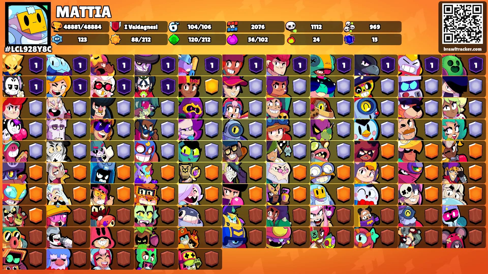 MATTIA's Ranks