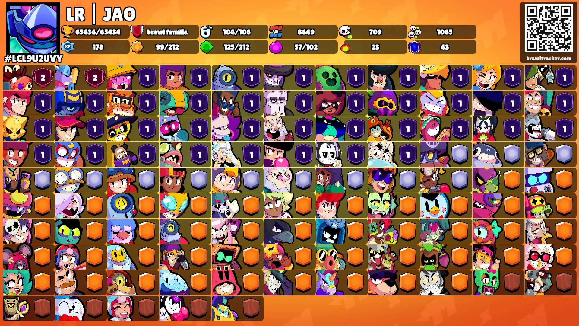 LR | JAO's Ranks