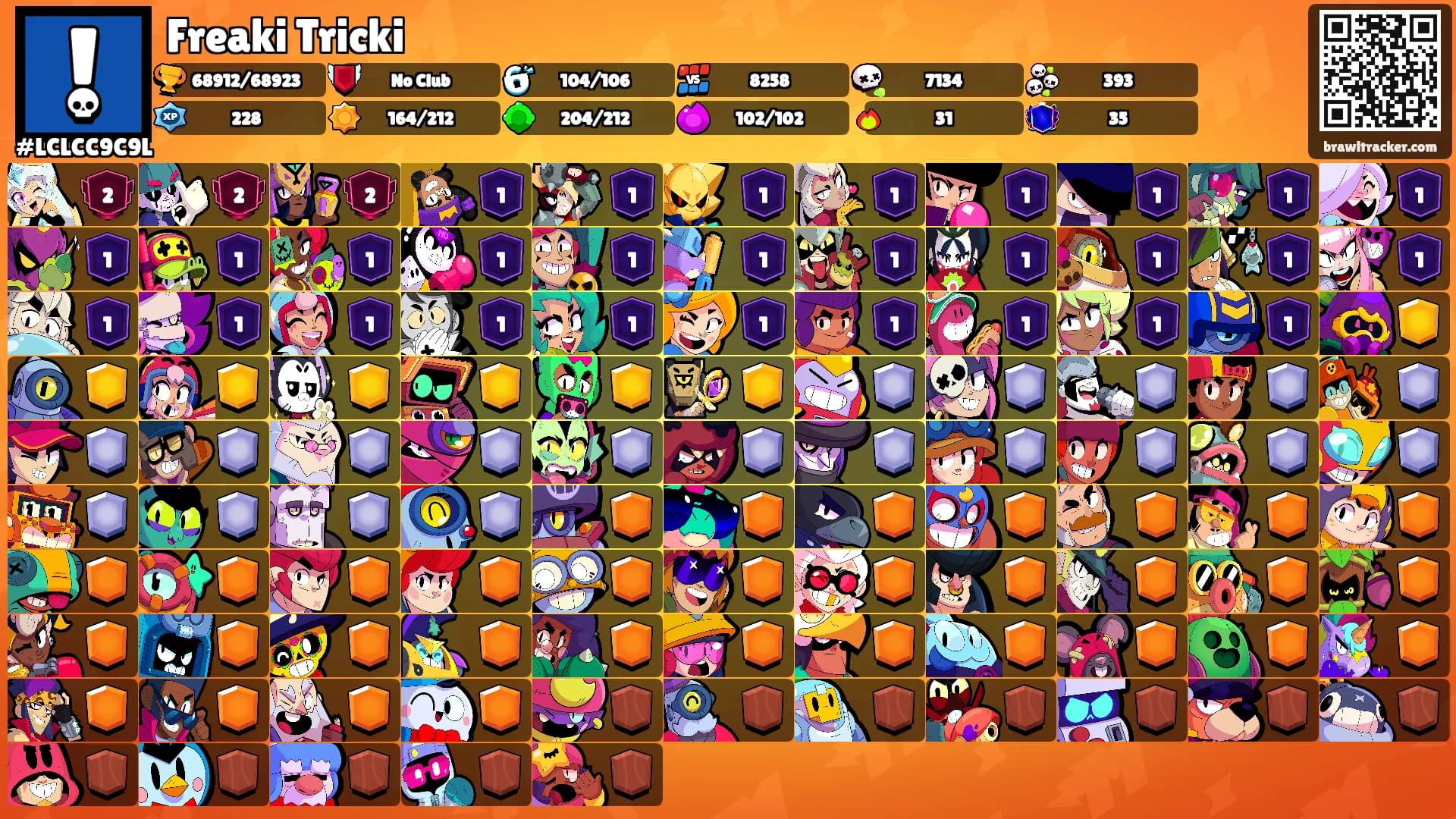 Freaki Tricki's Ranks