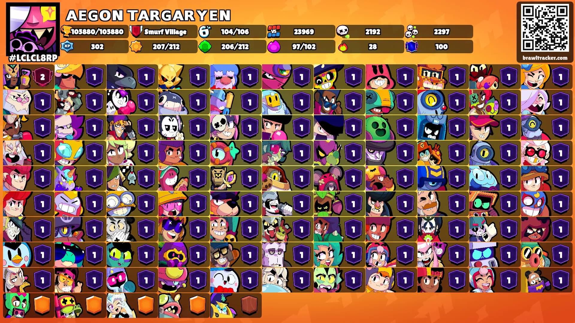 ᴀᴇɢᴏɴ ᴛᴀʀɢᴀʀʏᴇɴ's Ranks