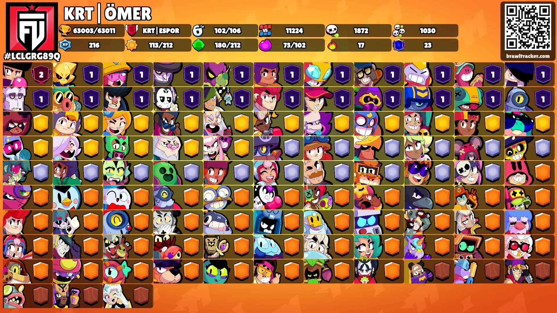 KRT|ÖMER's Ranks