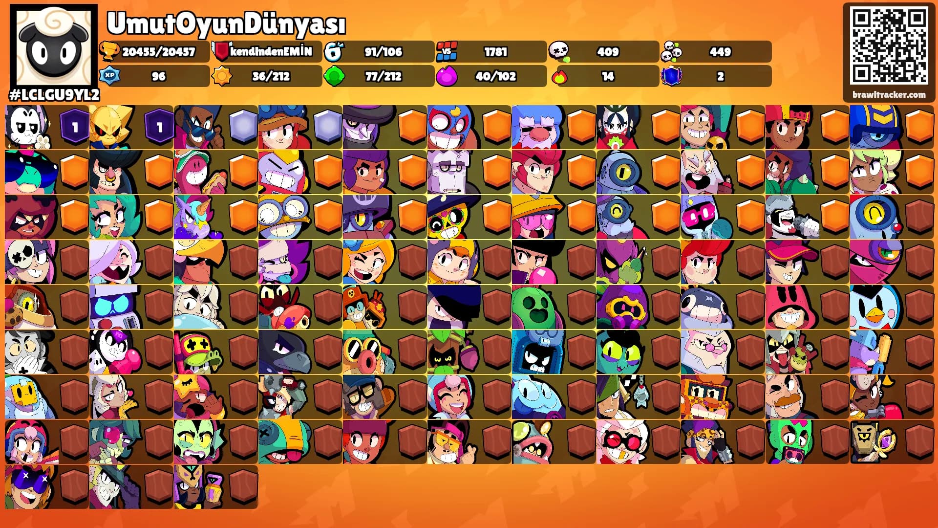 UmutOyunDünyası's Ranks
