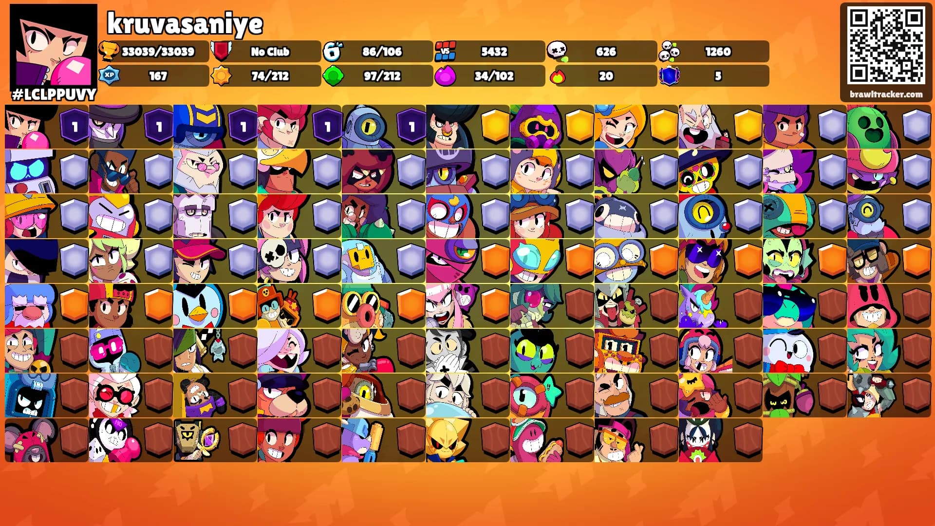 kruvasaniye's Ranks