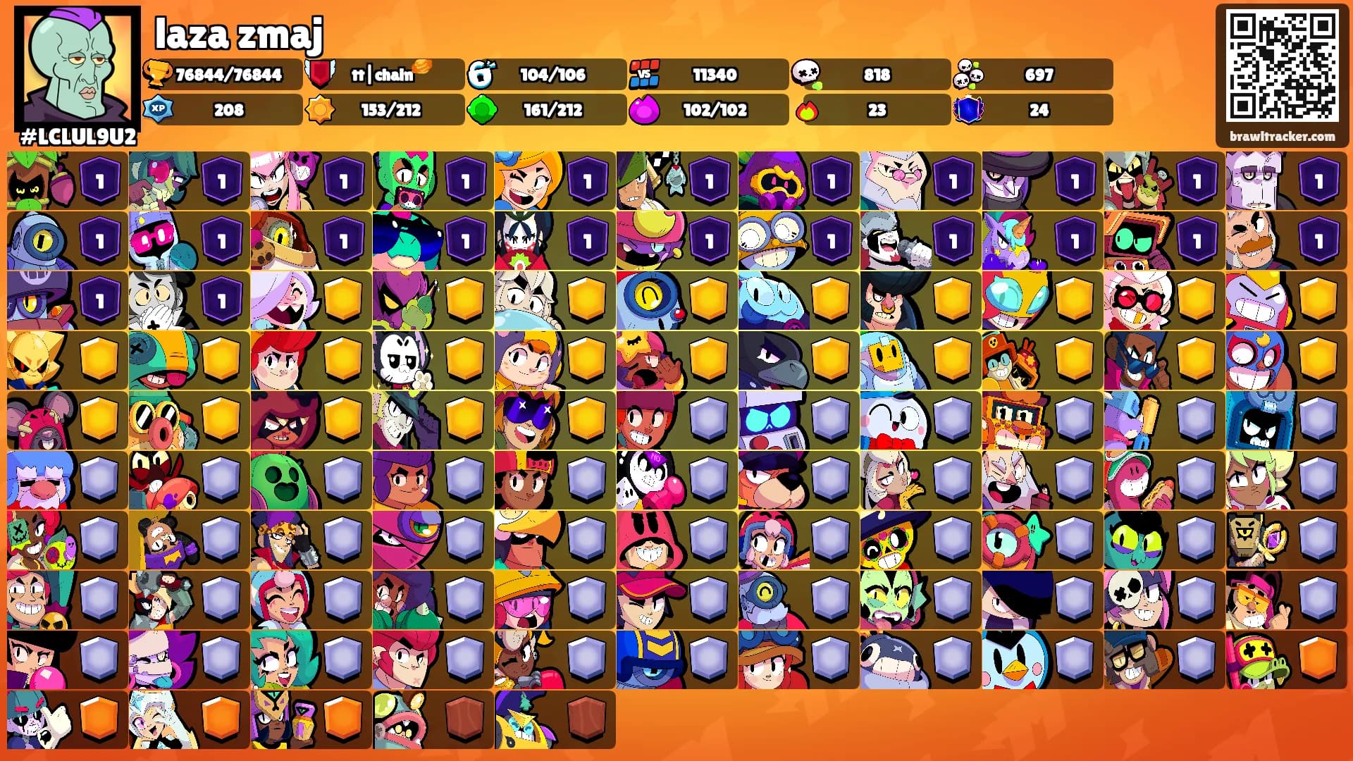 laza zmaj's Ranks