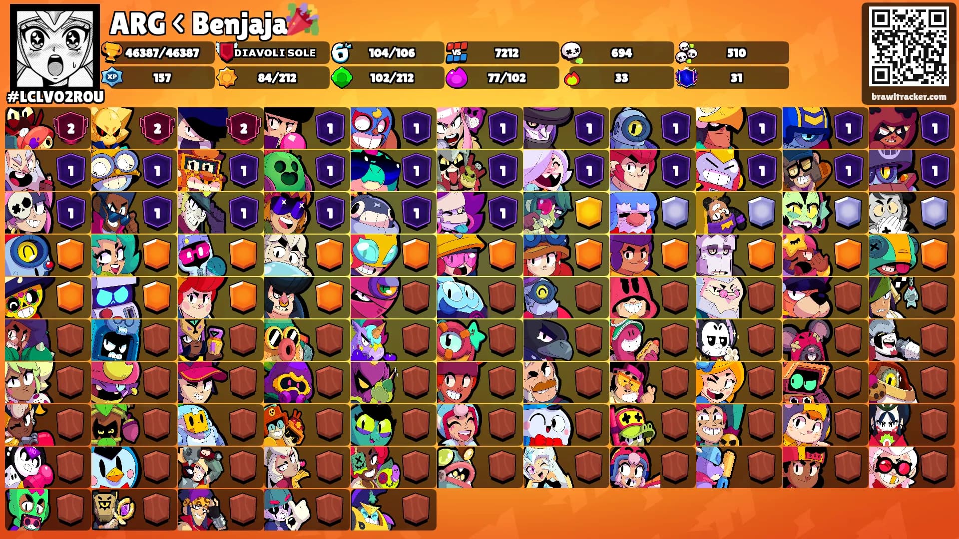 ARG < Benjaja🎉's Ranks