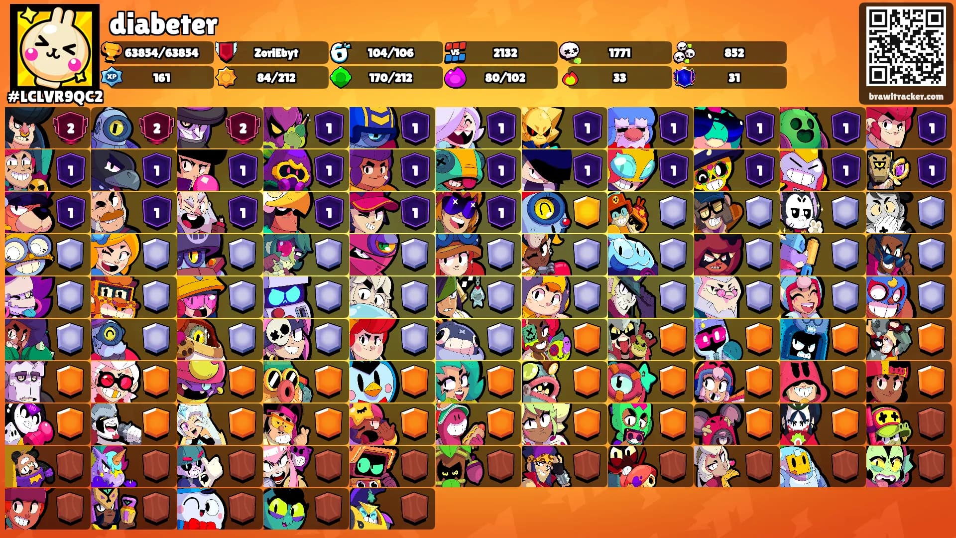 diabeter's Ranks