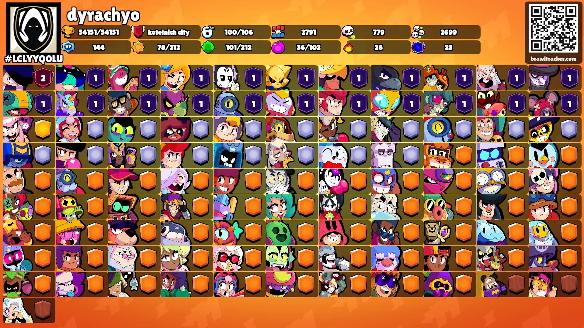 dyrachyo's Ranks